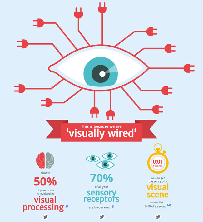 圖像和文本在網(wǎng)站設(shè)計中哪個更重要？(圖2)