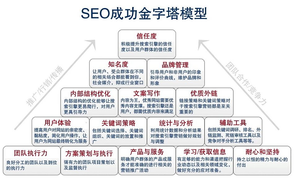 SEO簡單介紹？新站長小白進(jìn)！(圖1)
