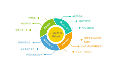 子涵教您如何做SEO方案。(圖1)
