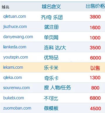 子涵科技發(fā)布在售三拼域名，懂的進(jìn)！(圖1)