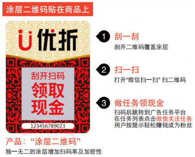 今日，子涵科技，成功拿下優(yōu)折碼代理！(圖3)