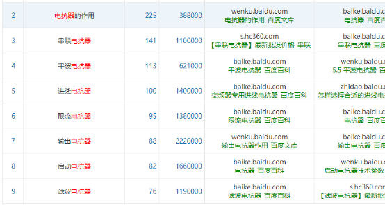 電抗器網(wǎng)站建站價格及優(yōu)化報價，子涵分析(圖1)